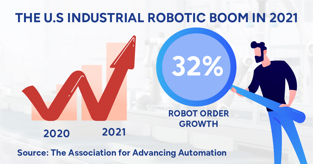 us industrial robotic boom 2021